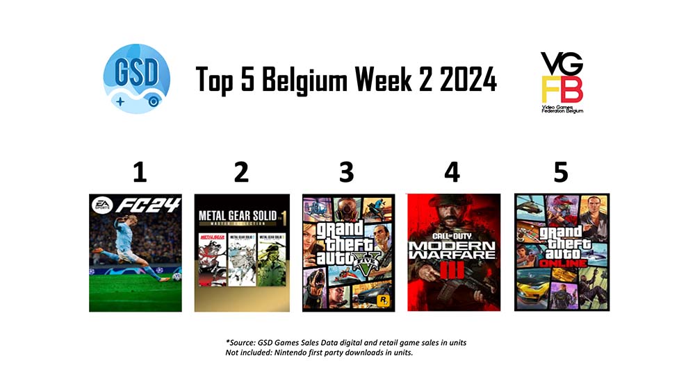 Top5BEWeek22024