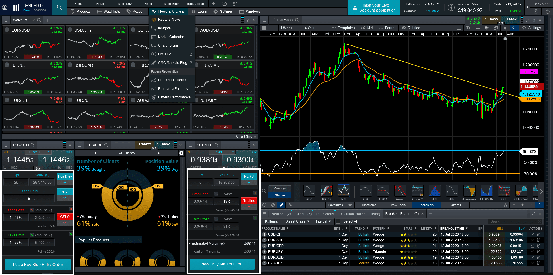 Market com. Аккаунты трейдеров в со2. Cmcmarkets外匯怎麽樣. Next Generation platform Stackup.