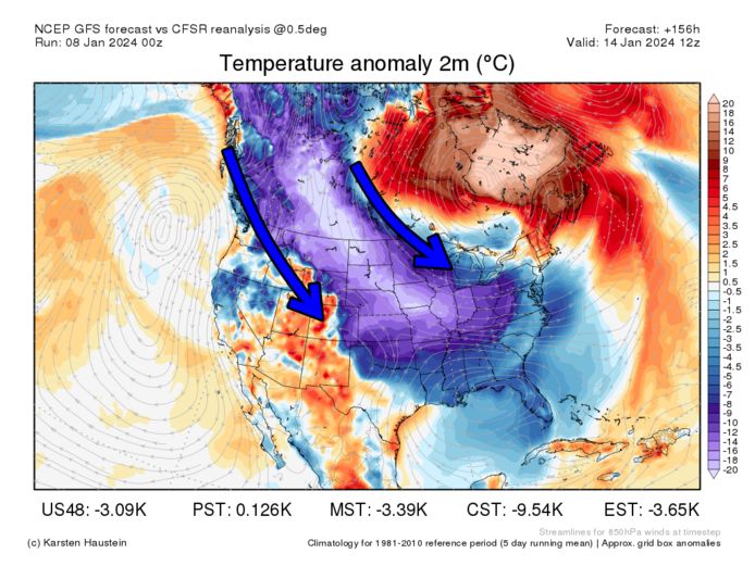 An elongated arm of cold air extends from northwest North America to the southeast.  In many places temperatures are up to 20°C below normal for this time of year.